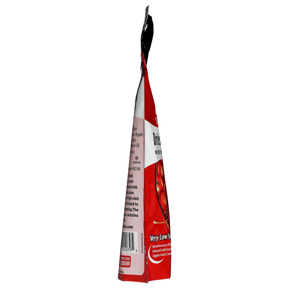 Product GDS