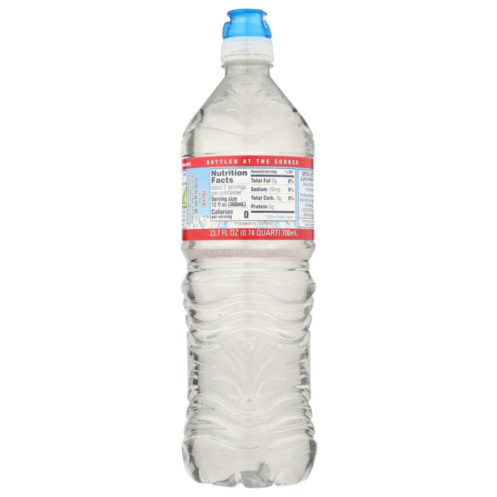 Product GDS