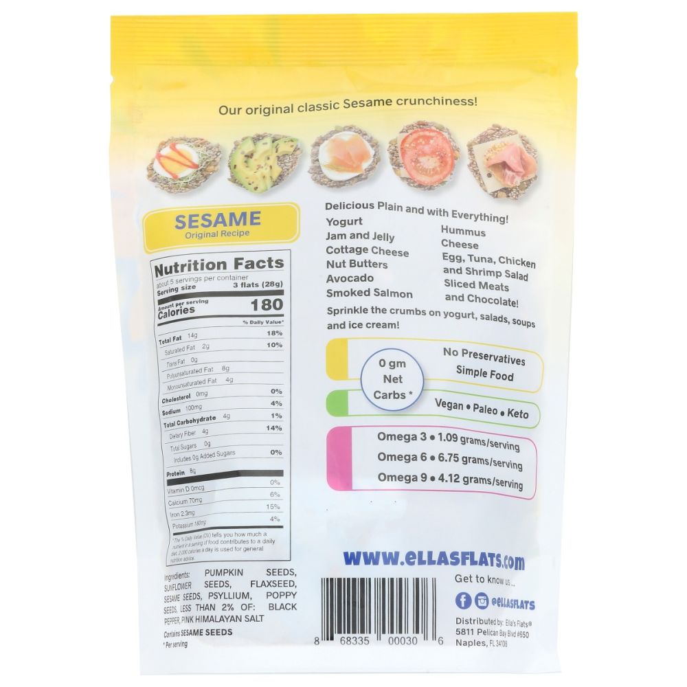 Product GDS