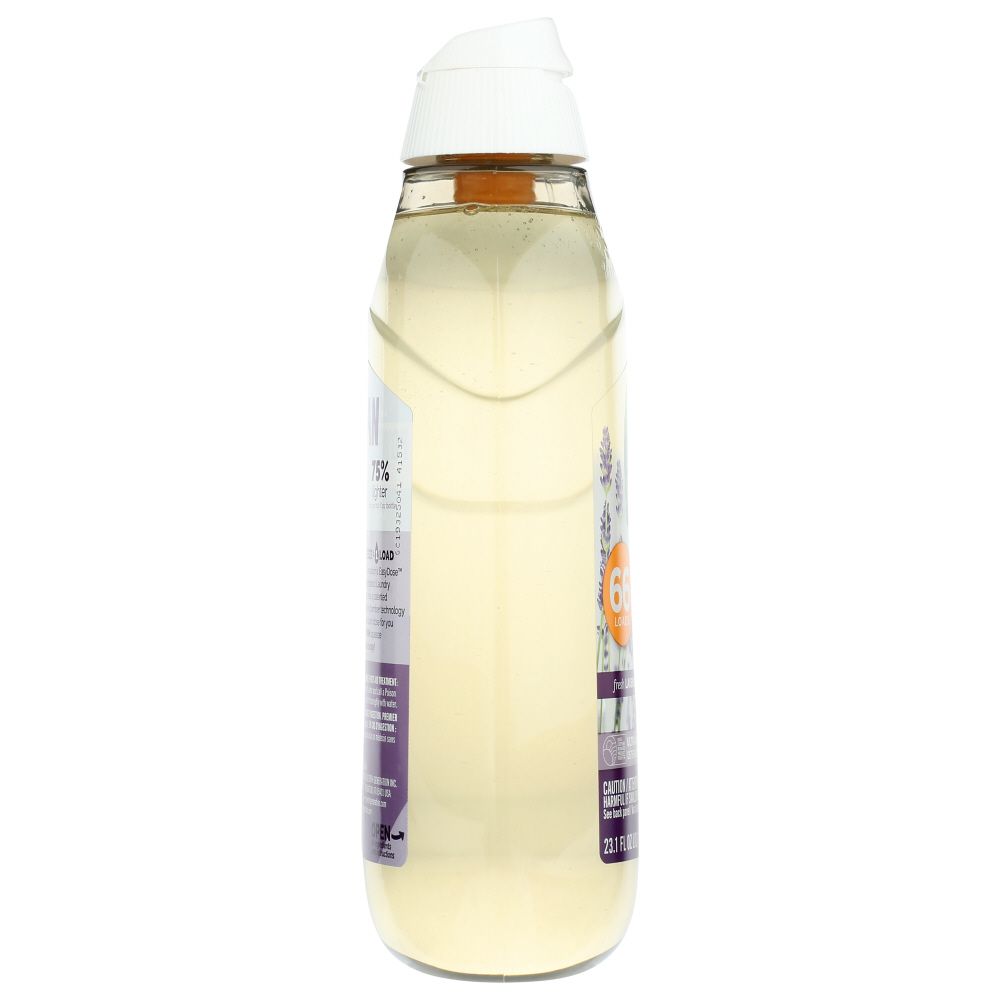 Product GDS