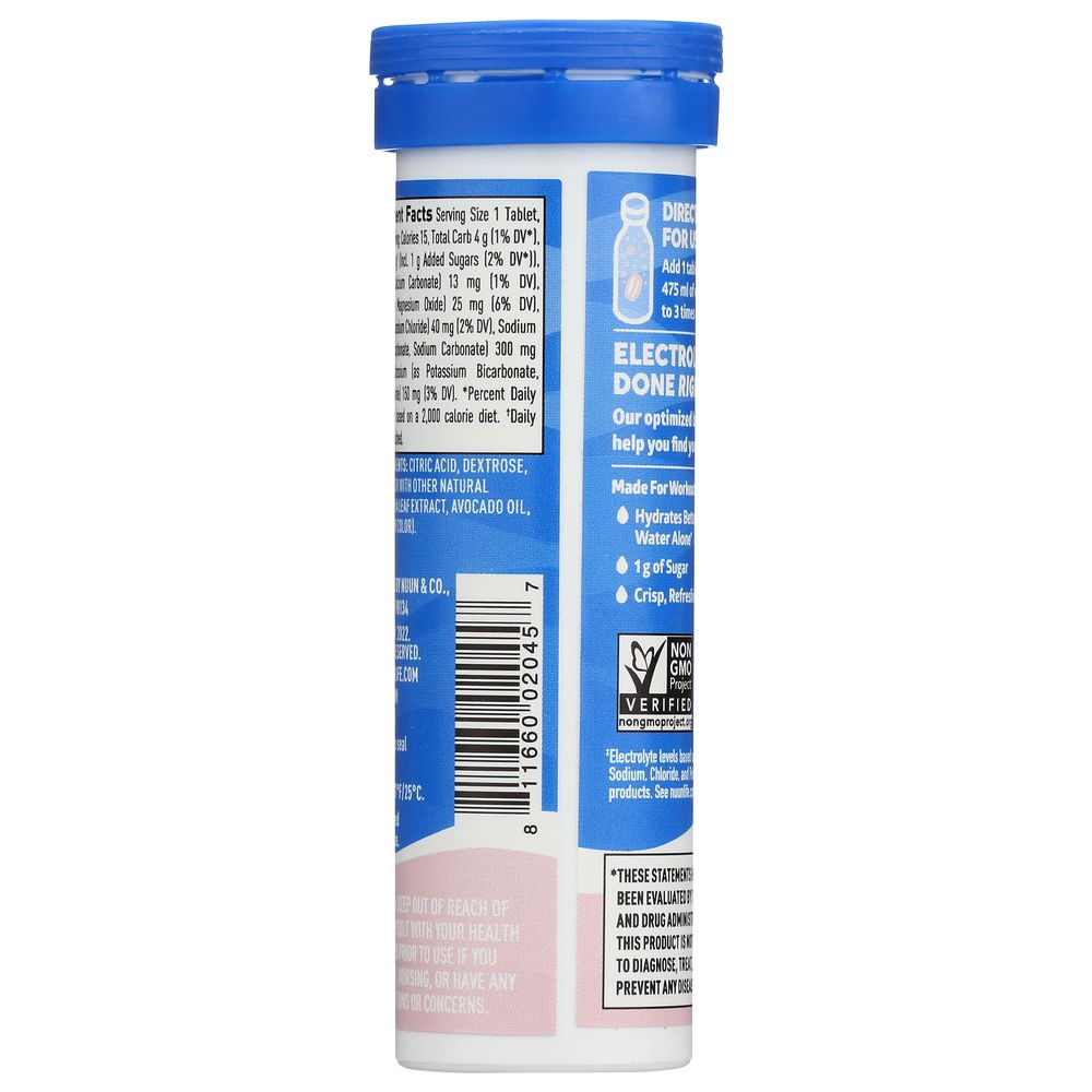 Product GDS