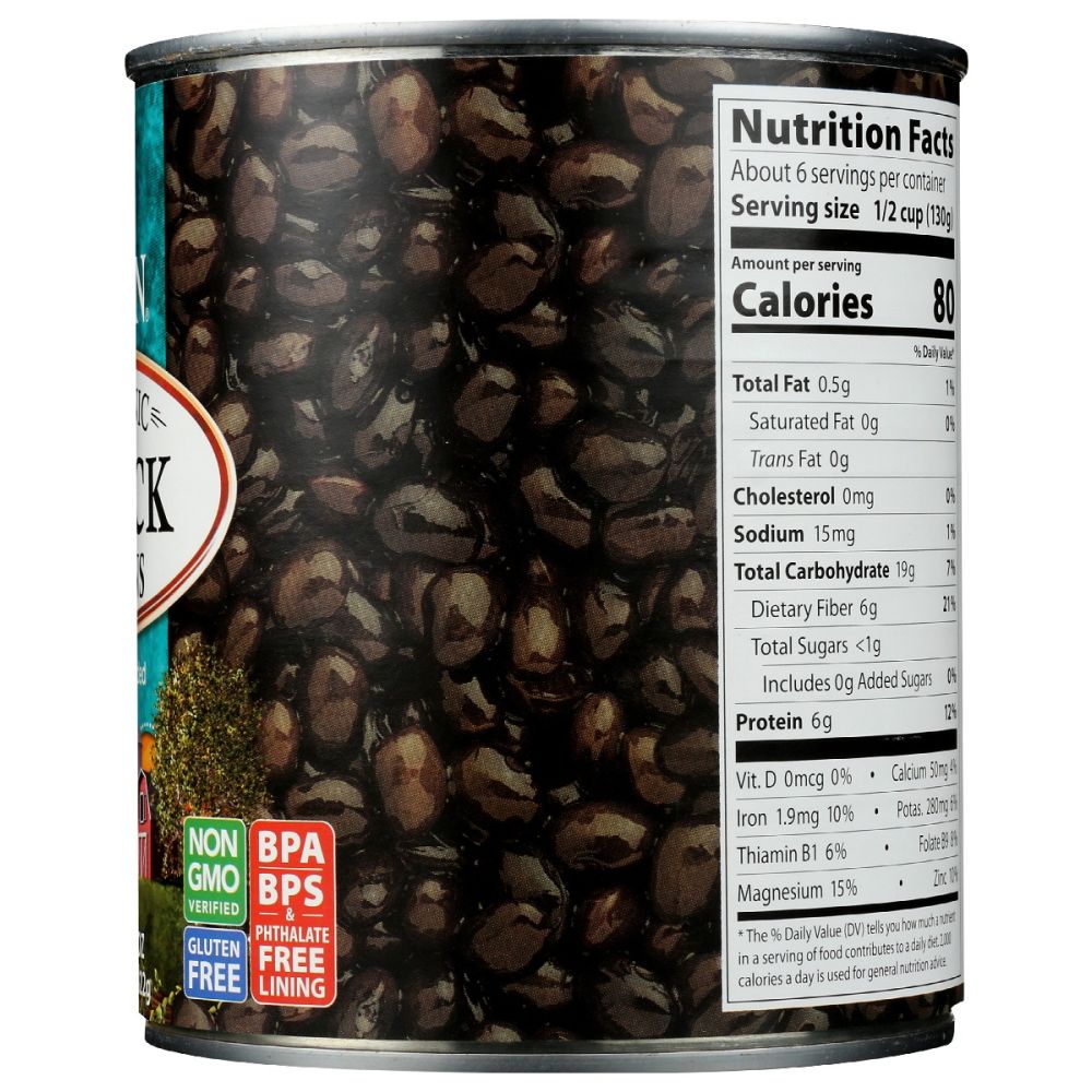 Product GDS