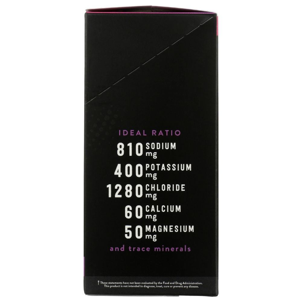 Product GDS