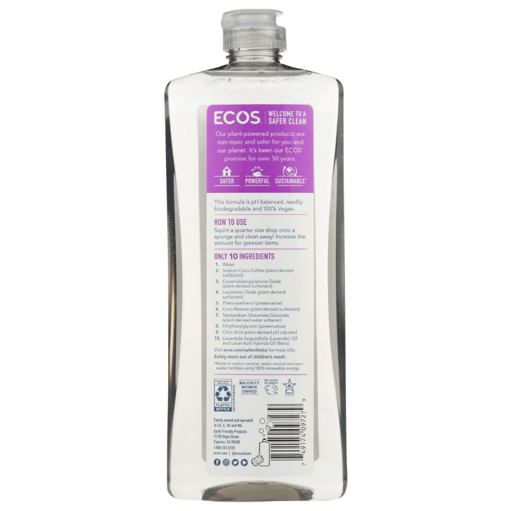 Product GDS